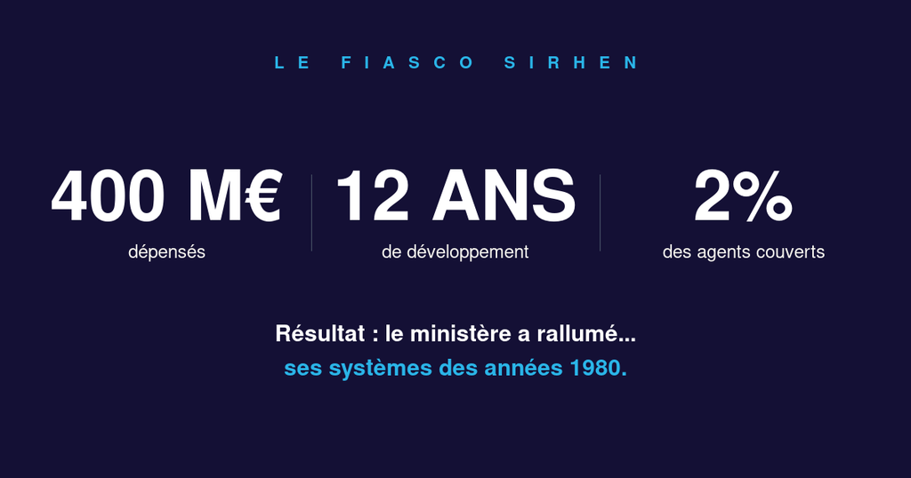 Pilotage projet informatique : la leçon du fiasco SIRHEN